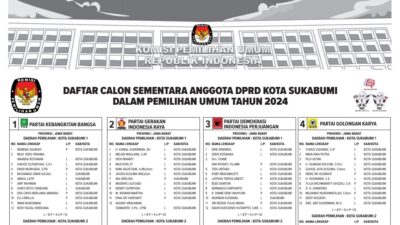 Cek Disini! Daftar Calon Sementara Anggota DPRD Kota Sukabumi