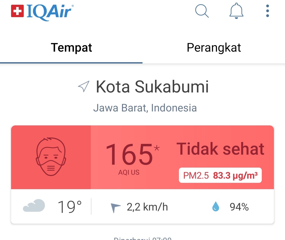 Tangkapan Layar Indeks Kualitas Udara Kota Sukabumi Berdasarkan Aplikasi IQAir (Sumber : Istimewa)