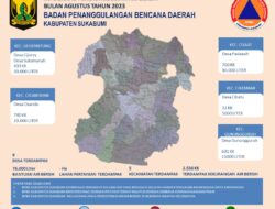 Dampak El Nino, 2.536 KK di Kabupaten Sukabumi Alami Krisis Air Bersih