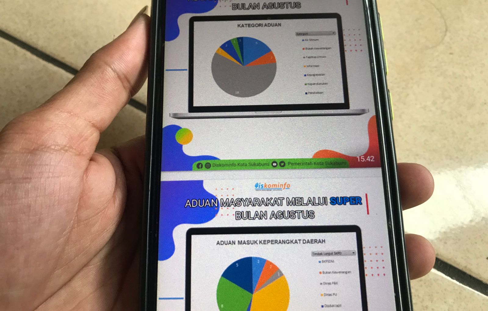 Jumlah data aduan masyarakat yang masuk melalui aplikasi Sukabumi Participated Responder (Super) dan e-Lapor di bulan Agustus 2023. Foto: Nuria Ariawan/HALOSMI.