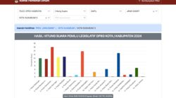 Tangkapan layar website resmi KPU informasi publik Pemilu 2024.