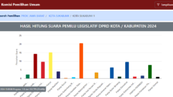 Screen-Shot website info publik pemilu 2024