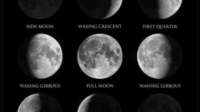 Fenomena “Super New Moon” Akan Terjadi Sebelum 1 Ramadan 1445 H