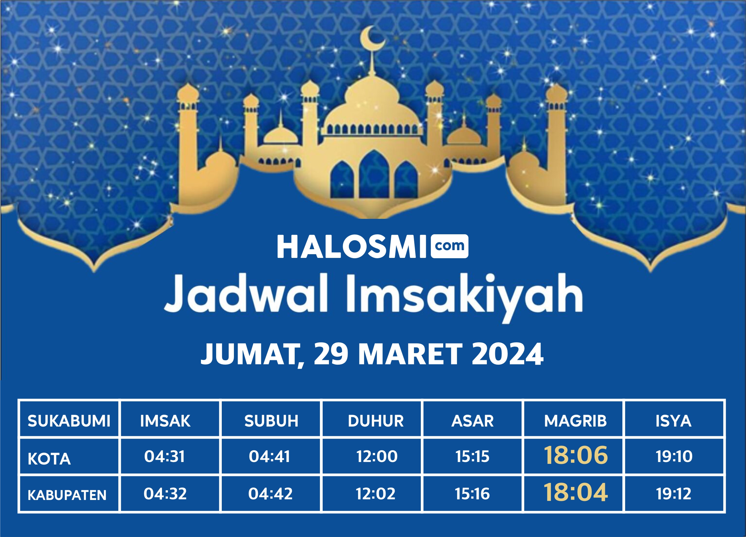Jadwal Buka Puasa Wilayah Sukabumi, Jumat 29 Maret 2024. FOTO: Foto: Infografis/ Jadwal Imsakiyah/HALOSMI